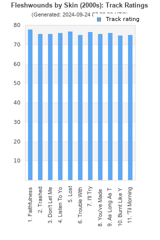 Track ratings