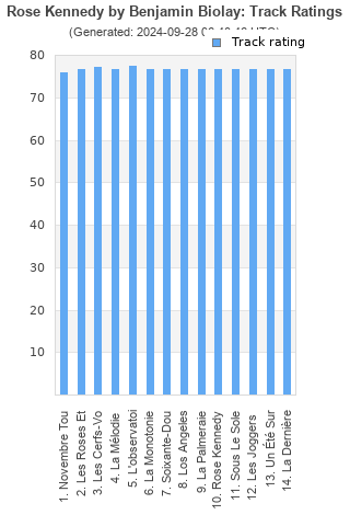 Track ratings