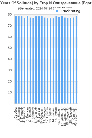 Track ratings