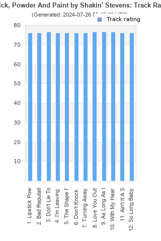 Track ratings