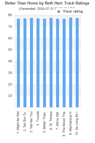 Track ratings