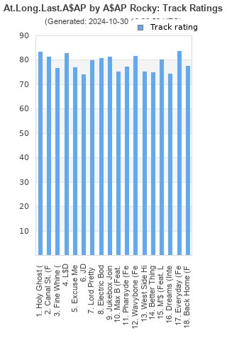 Track ratings