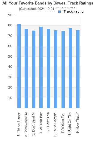 Track ratings