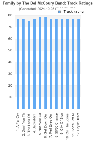 Track ratings