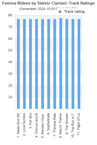 Track ratings