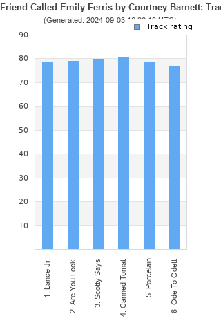 Track ratings