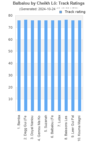 Track ratings