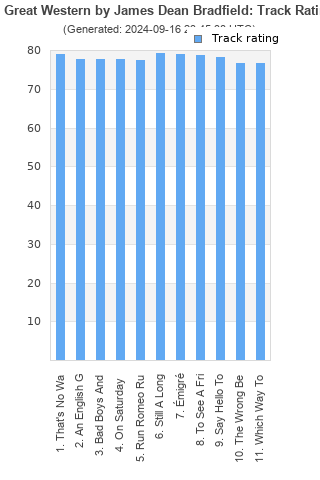 Track ratings