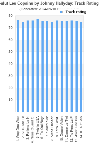 Track ratings