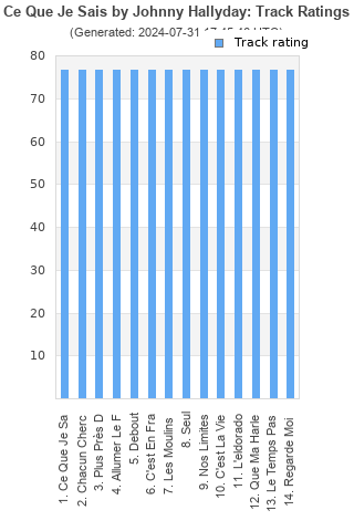 Track ratings