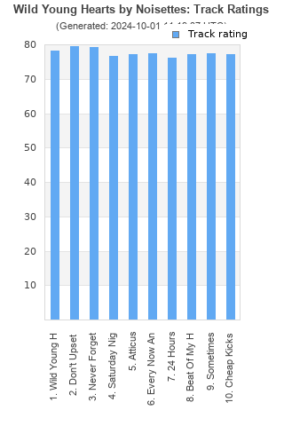 Track ratings