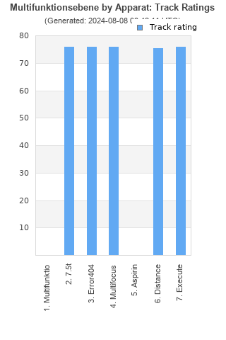 Track ratings