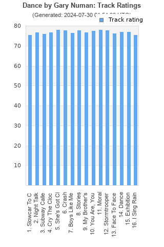 Track ratings