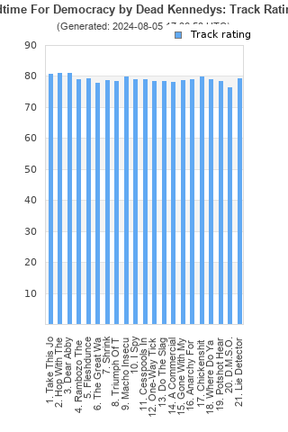 Track ratings