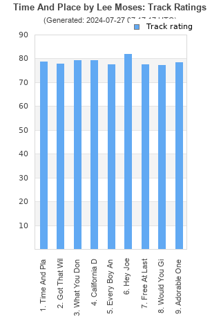 Track ratings