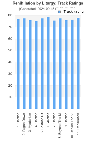 Track ratings