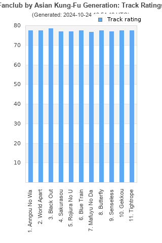 Track ratings