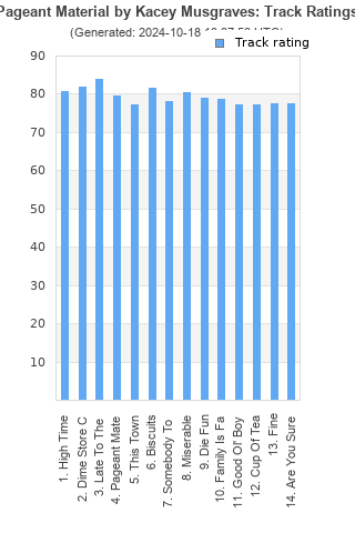 Track ratings