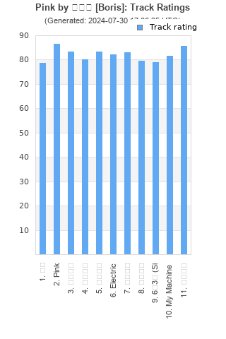 Track ratings