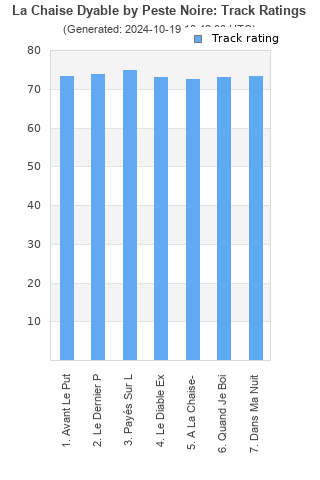 Track ratings