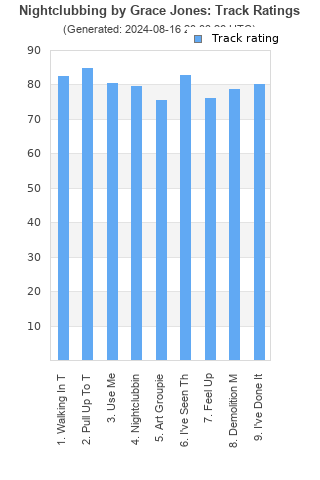 Track ratings