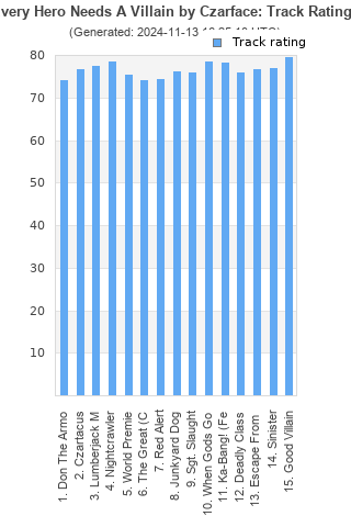 Track ratings