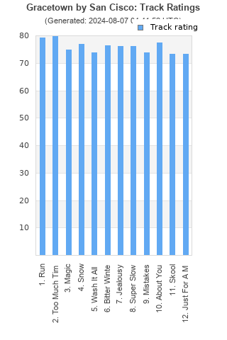 Track ratings