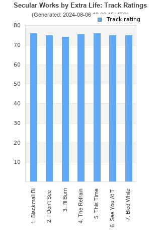 Track ratings