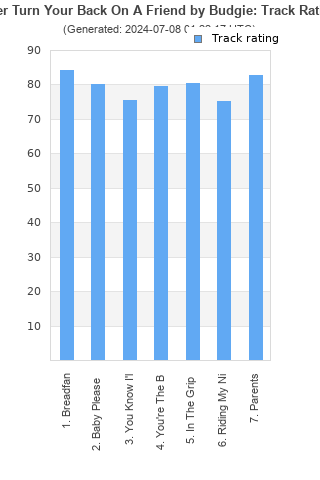 Track ratings