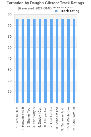 Track ratings