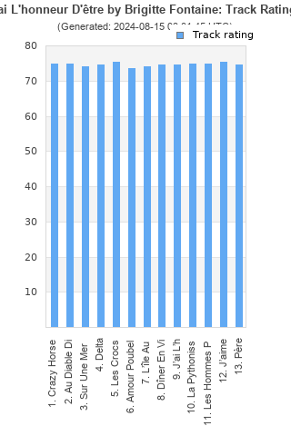 Track ratings