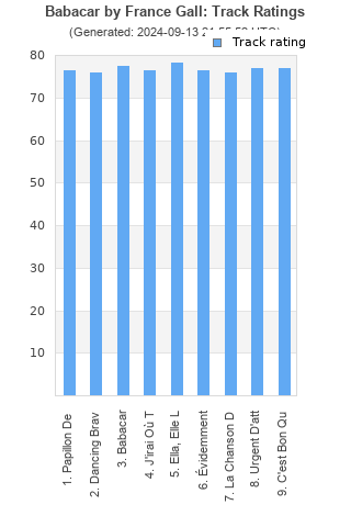 Track ratings