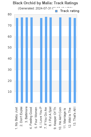 Track ratings