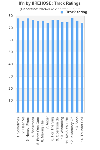 Track ratings