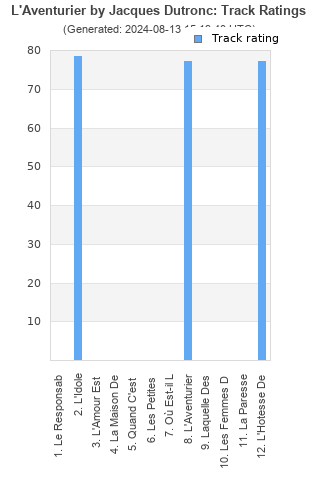 Track ratings