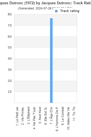 Track ratings