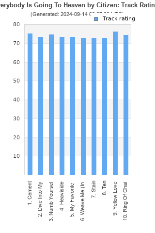 Track ratings