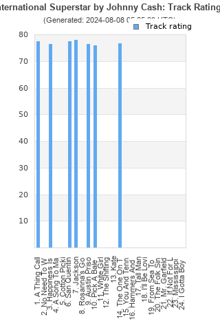 Track ratings