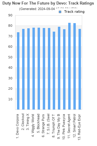 Track ratings