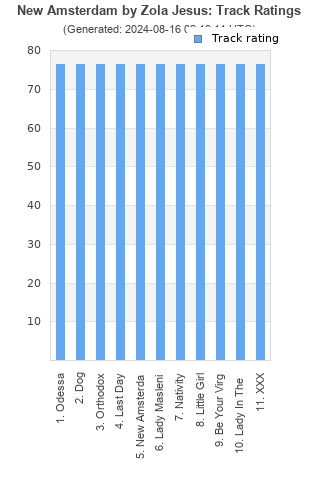 Track ratings