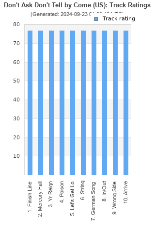 Track ratings