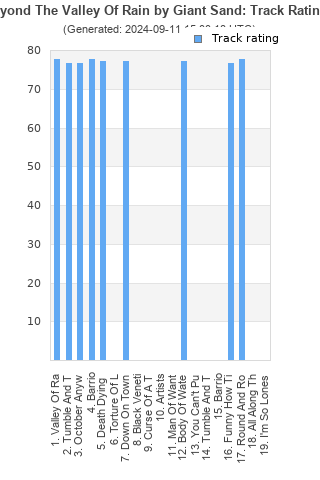 Track ratings