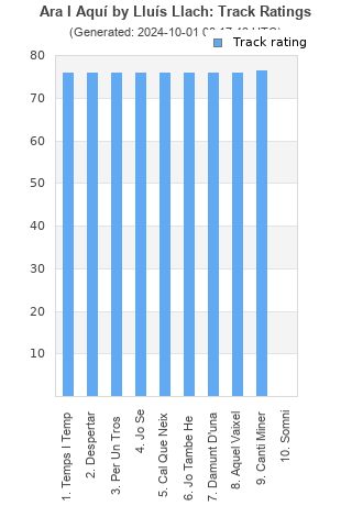 Track ratings