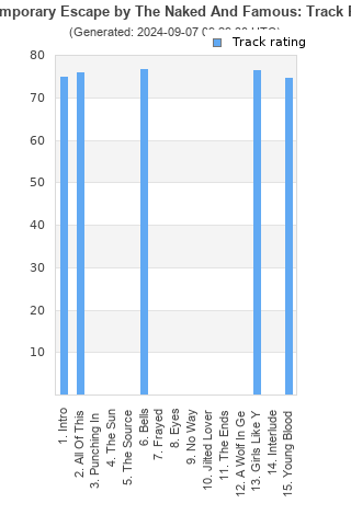 Track ratings