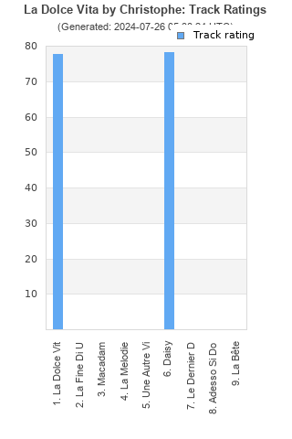 Track ratings