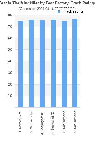 Track ratings