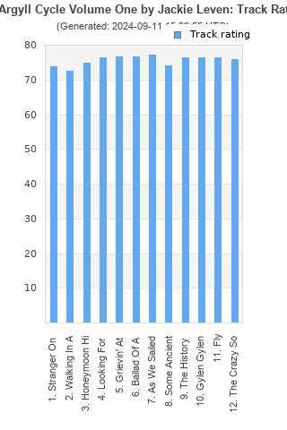 Track ratings