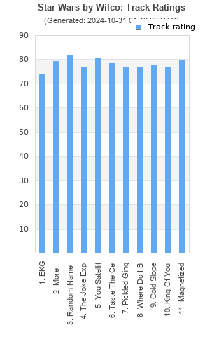 Track ratings