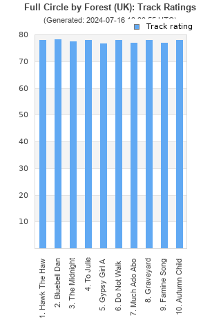 Track ratings