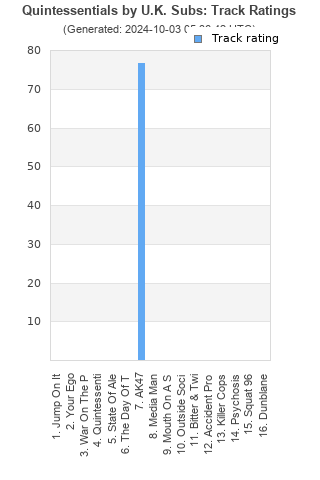 Track ratings